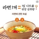 라면 1개 1일 나트륨 권장 섭취량 이미지