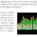 인공와우 3군데 회사 - 전극 &amp; 기타 정보 이미지