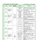 2024년도 지역사회자원을 이용한 활동 연간계획안 이미지