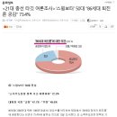 4.15 총선 민심, 50대 “86세대 퇴진론 공감” 73.4% 이미지