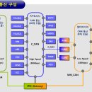 스마트자동차 CAN통신 데이터 처리 이해 이미지