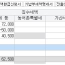 전산세무1급(회계,부가,소득) p504 원천징수이행상황신고서 작성 오류확인부탁드려요 이미지