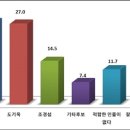 예천군수 출마 예상자 여론조사 결과 이현준 36.9%, 김학동 28.3%, 김상동 21%.. 이미지