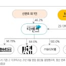 디앤씨미디어 이미지