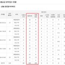 주) 자이마트 | 주택청약주간 상봉센트럴아이파크, 철산역자이, 베뉴브해운대 특별공급 경쟁률 분석 후기