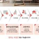 맘편한집