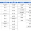 지방법원과 고등법원 등 조직도 이미지