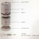 [제품사용후기] 스위스윙거 공기청정기 SW-1001J, 작아도 제 역할 톡톡히 하는 미니 공기청정기