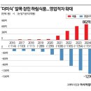 행진개발 이미지