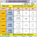 신성부동산중개사무소 이미지