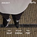 순아미용실 | 주간일기 8월 3주차 : 자매님들에서 할아버지까지
