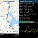 20250906 [코리아둘레길 남파랑길51~52.5코스]-① [GPX] 이미지