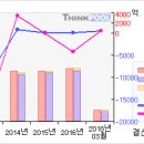 STX#[거래급증... 무슨일이...?-1 月13 日] 이미지