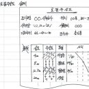 통일보링 이미지
