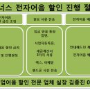 다원파트너스