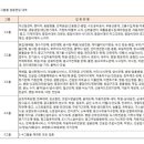114우선안내 이미지