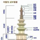 대흥사를 찾아서 (3)- 南院 + 북미륵암 이미지