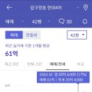 현대7차2단지 이미지