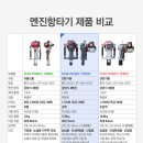 (주)디씨엠 이미지