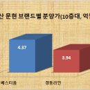 11·3 대책 부산 파장은?…'문현 경동리인' 84㎡형 4억 안팎 분양가 확정 이미지