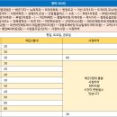 도곡5리 이미지