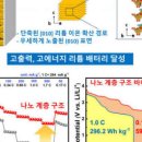 현대정밀화학 주식회사 이미지
