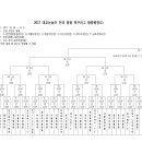 2017 대교눈높이 전국 중등축구리그 왕중왕전 대진표 이미지