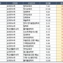 2021 홍익대 수시 충원율 높은 TOP 20 이미지