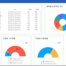애자일 주식회사 이미지