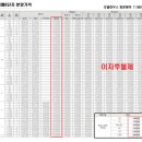 (주)지구이앤씨 이미지