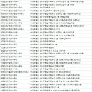 미래탑부동산공인중개사사무소 이미지