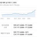 망미1-203 이미지