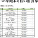 전주시평생학습센터 2015년 동아리 활성화 지원사업 선정결과 알림 이미지