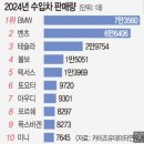 25년 1월 8일 수요일 맑음. 사람을 사귈때 정중함을 갖춰야 한다
