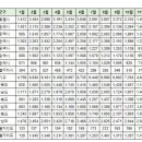 12월8일 부산 실거래(건수:80건 거제동롯데캐슬피렌체 등) 이미지