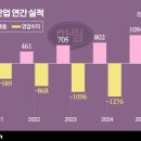 지에스25 삼성제일 비즈니스워치