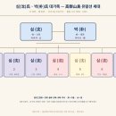 잊혀진 이름 전주의 유관순들 | 대한민국 100개 섬 이야기 01 고군산군도