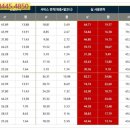남포당구클럽 이미지