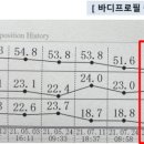 동동가정의학과의원 이미지