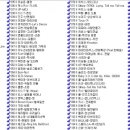 90~00년 여름가요음악+140곡 이미지