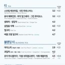 이디야커피 금정신환사거리점