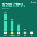 웹/앱 서비스 조사 및 나의 관심 분야 찾아보기 - 2