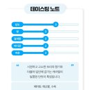 술마켓 전통주 체험단 알려주조 제주왕지케양조장 제주 가파도 청보리 20도 후기
