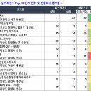 월영동140 이미지