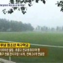 2008년의 중국 유소년 축구 환경 이미지