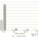 동북삼성 북방민족 심양 갈대골 백호산 구석기 지점에서 발견된 석기 연구 이미지