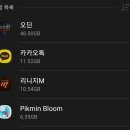 오딘PC | [251129] 게임 플레이 기록 - 오딘