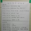 농디