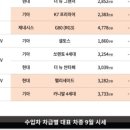 모닝에서세단까지