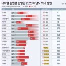 엘리트메디칼 이미지